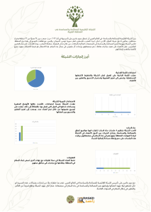 2-year Anniversary 2025 | The regional network for forgiveness and reconciliation in the Arab world