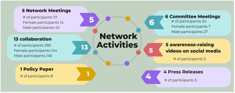 2025 Activities | The regional network for forgiveness and reconciliation in the Arab world