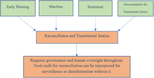 Artificial Intelligence, Digital Tools, and Forgiveness Artificial Intelligence, Digital Tools, and Forgiveness