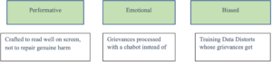 Artificial Intelligence, Digital Tools, and Forgiveness