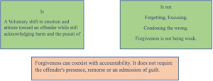Artificial Intelligence, Digital Tools, and Forgiveness